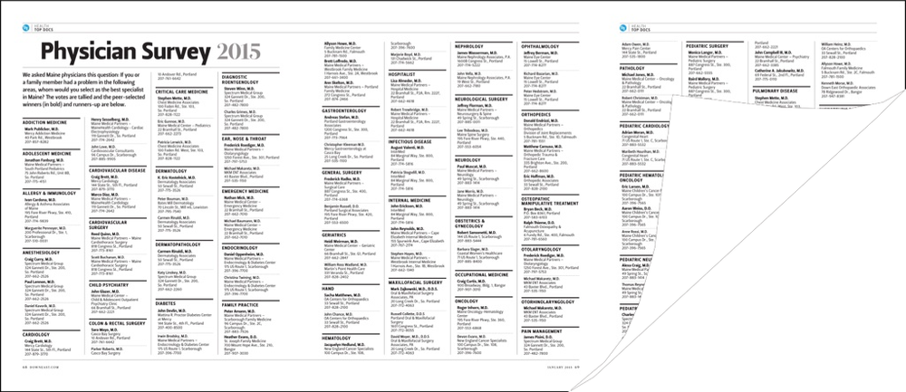 Top Doctor Article Reprint by NewsKeepsake