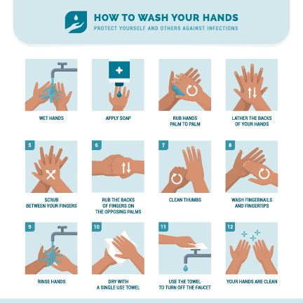 How to Wash Your Hands Bathroom Sign by NewsKeepsake