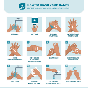 How to Wash Your Hands Bathroom Sign by NewsKeepsake